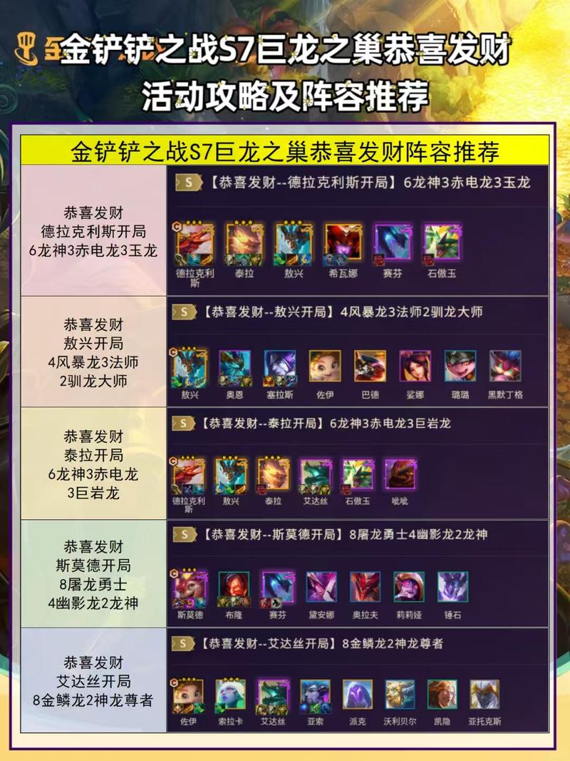《金铲铲之战》巨龙之巢索尔怎么样巨龙之巢索尔解析