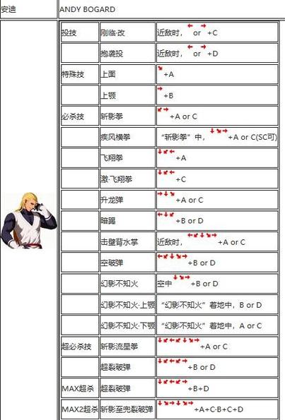 拳皇2002在电脑上玩用健盘怎么爆气发超威…!!