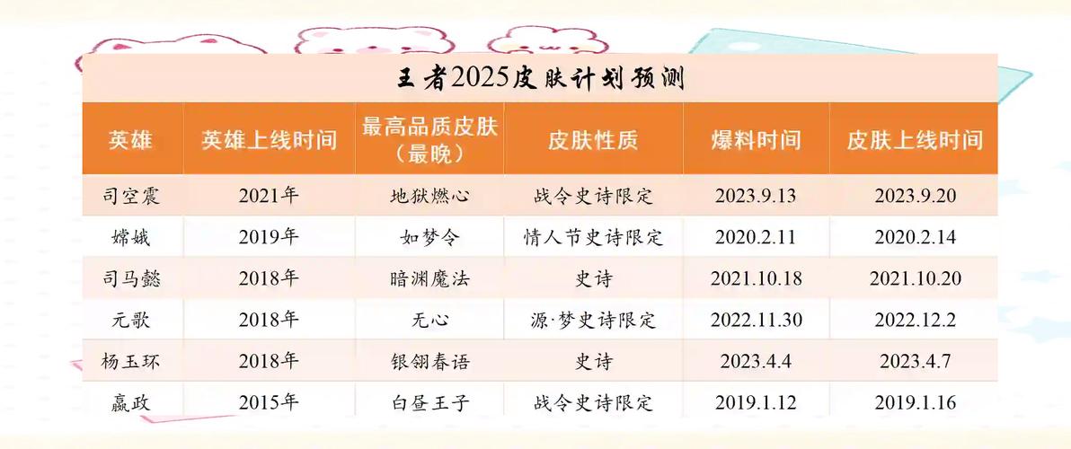 王者荣耀2025有哪些新英雄-王者荣耀2025新英雄介绍