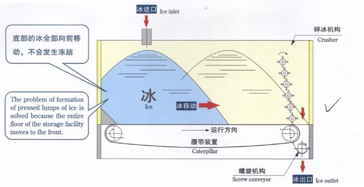 冰库具体位置?