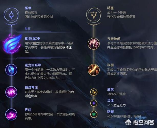 英雄联盟皮城女警应该怎么出?