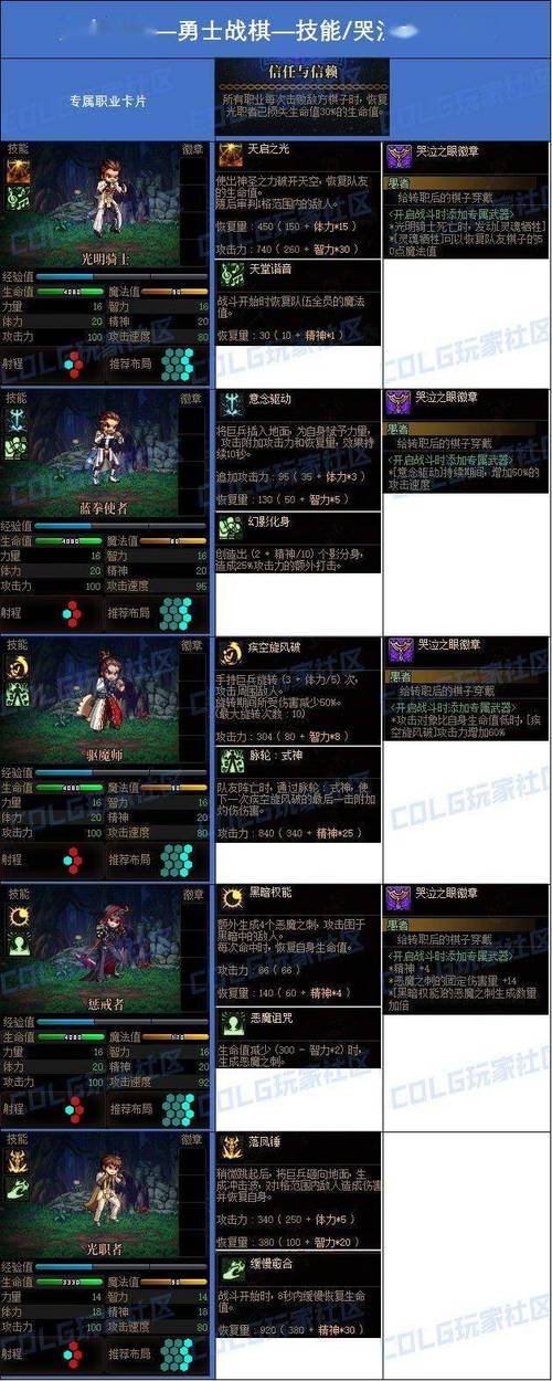 魔法师转职哪个好dnf魔法师转什么职业好