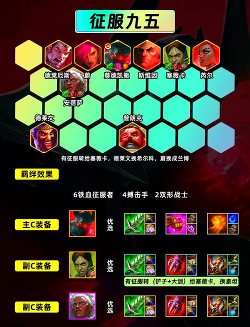 金铲铲之战铁血征服者怎么玩-铁血征服者攻略大全