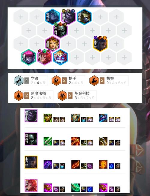 金铲铲回归s7赛季强力阵容