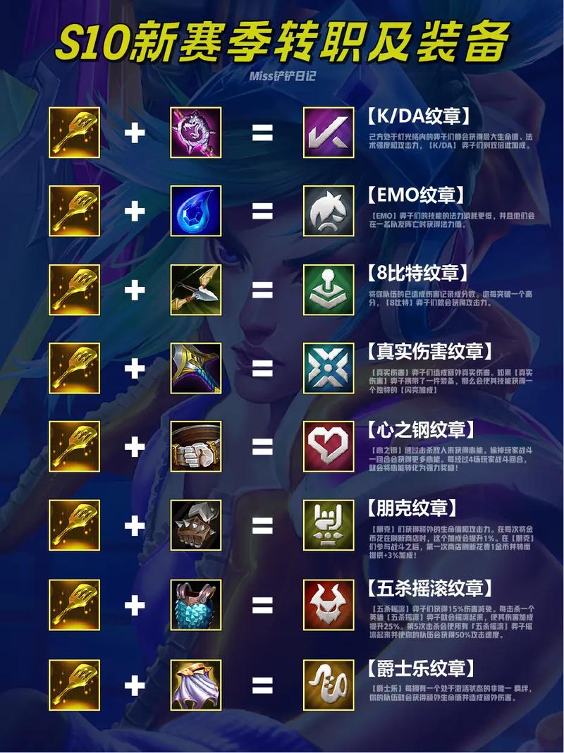 金铲铲之战剑士转职怎么合成
