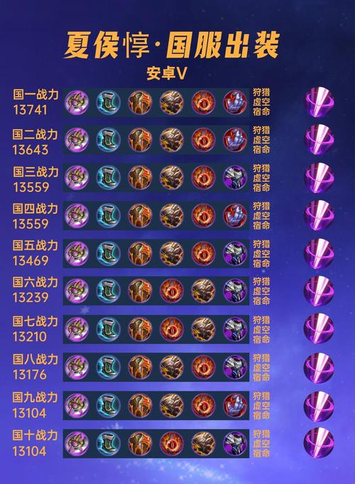 王者荣耀夏侯惇温华s40赛季出装铭文