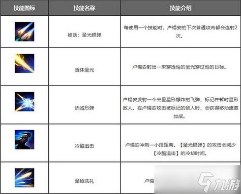英雄联盟S12赛季圣枪游侠卢锡安出装与连招全攻略