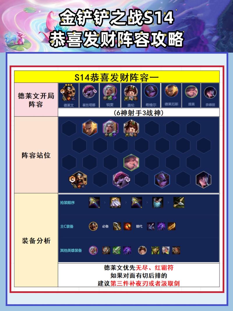 金铲铲s14巨龙之巢恭喜发财最强阵容