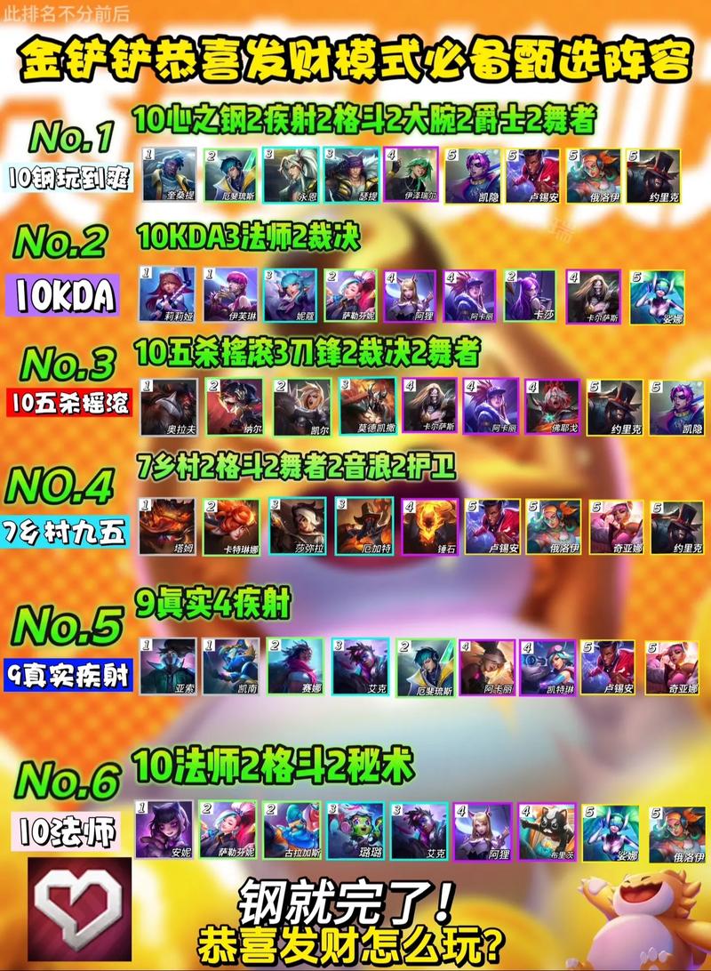 新赛季金铲铲s15哪个阵容比较好玩