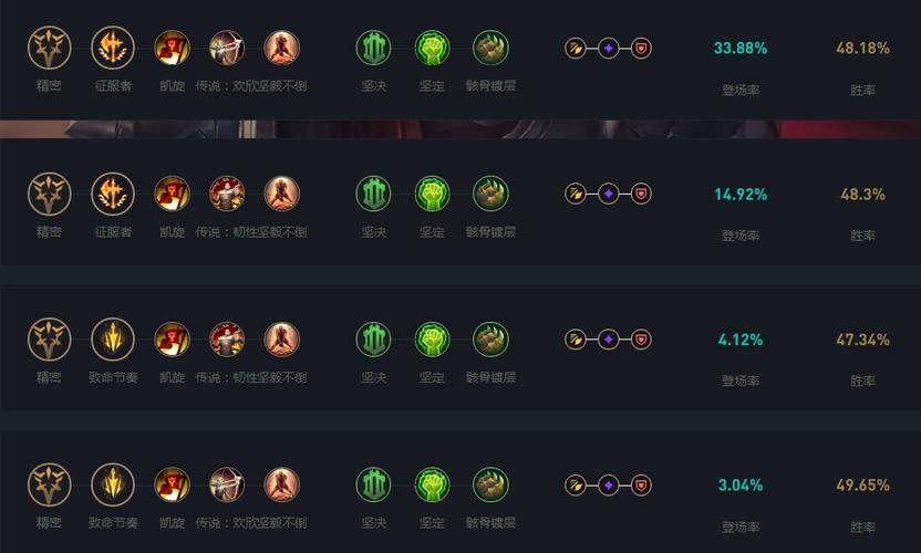 诺克萨斯之手符文搭配指南:掌握符文之力,成为战场霸主!