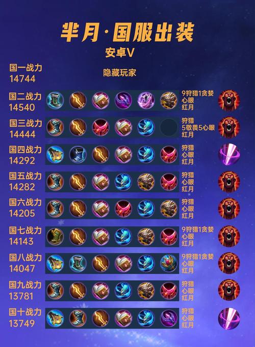 王者荣耀芈月怎么出装无敌,芈月出装攻略