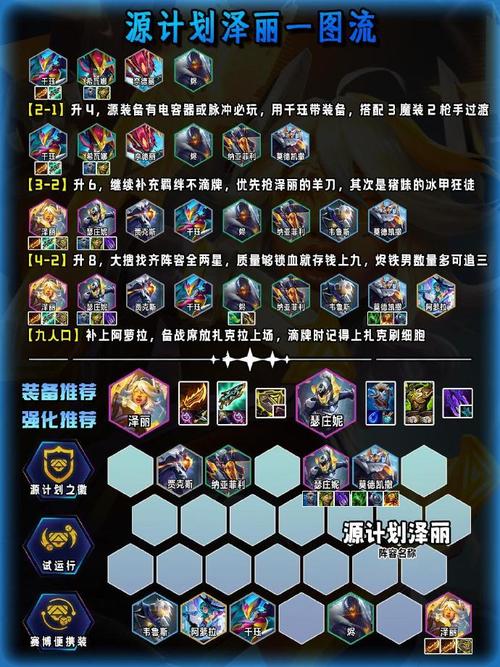 金铲铲之战赛博都市阵容