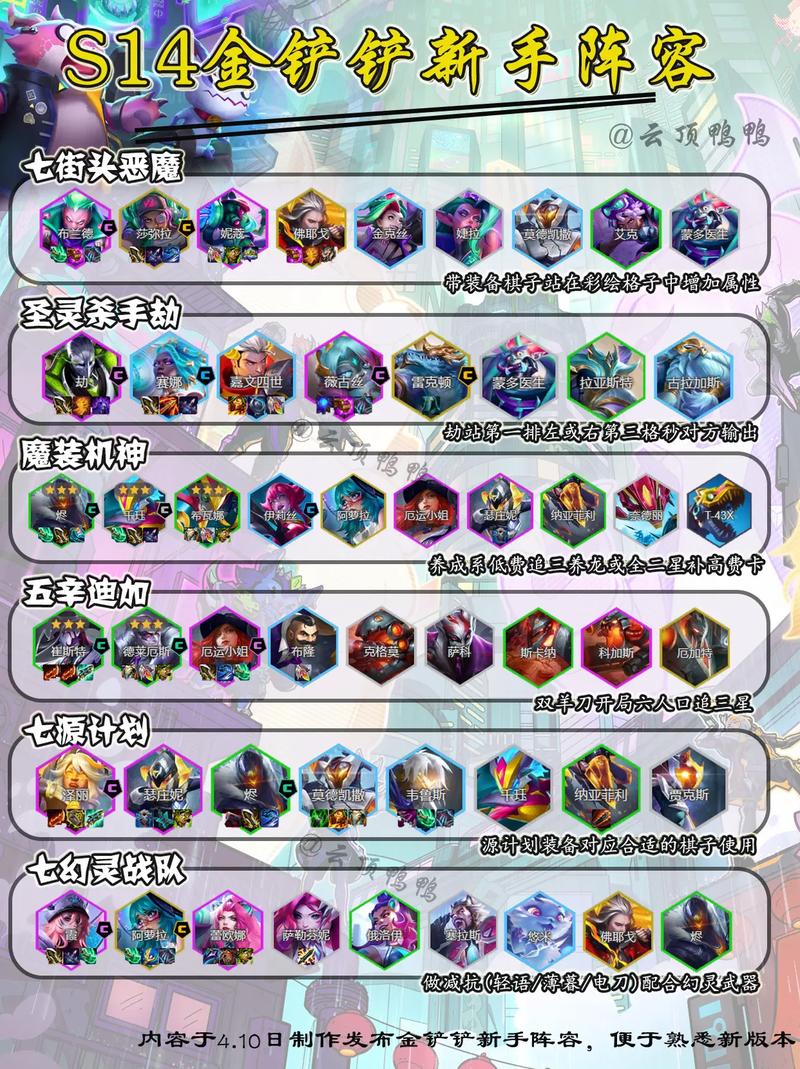 金铲铲之战新赛季阵容