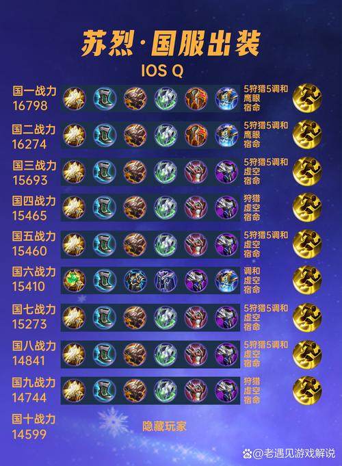 王者荣耀苏烈最强出装