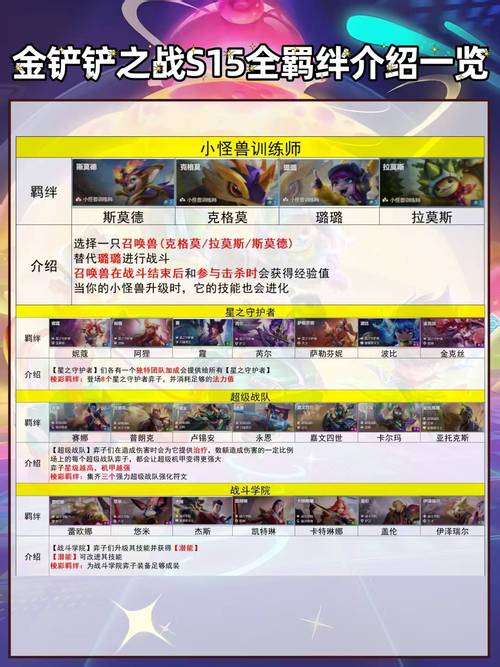 金铲铲s15羁绊介绍