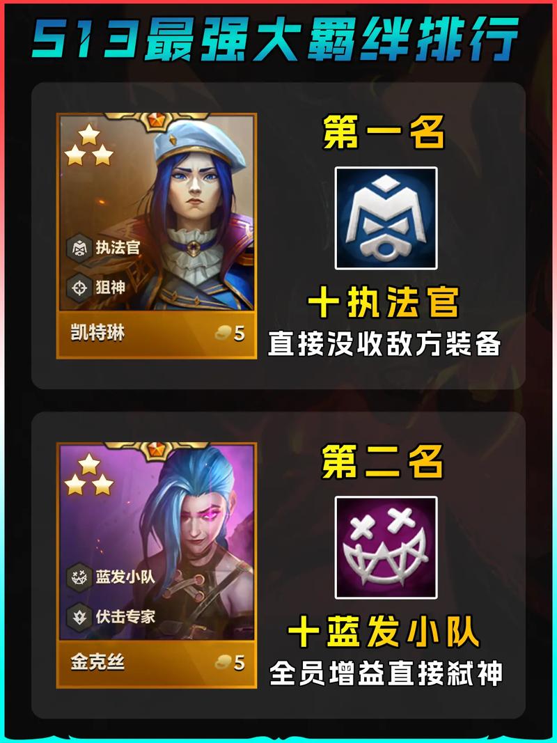 金铲铲之战巨龙之巢羁绊梯度排名榜一览