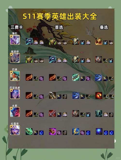 英雄联盟S12翠神出装