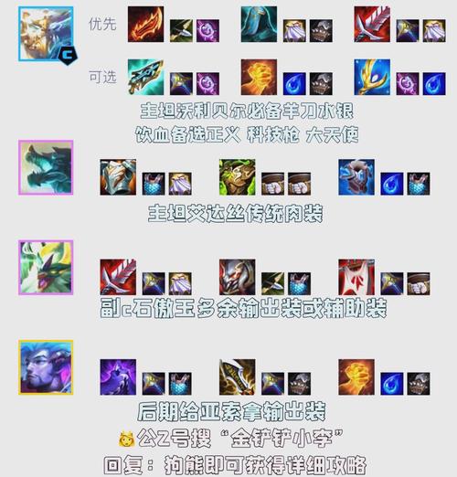 金铲铲之战狗熊出装阵容玩法攻略