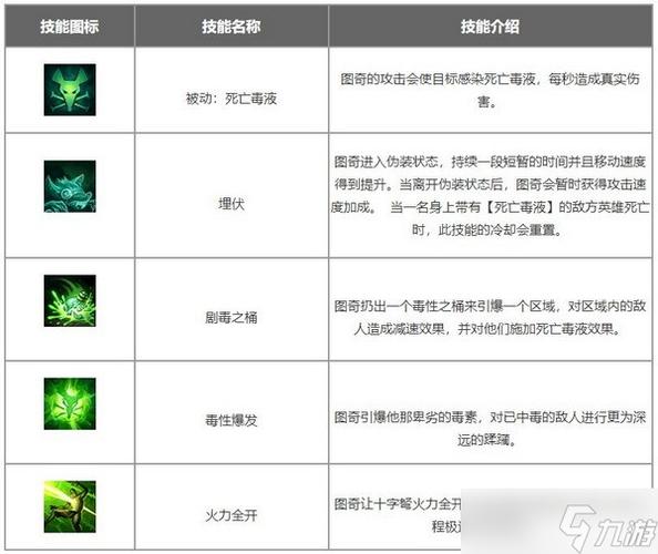 lol瘟疫之源图奇怎么玩,对线技巧和符文介绍