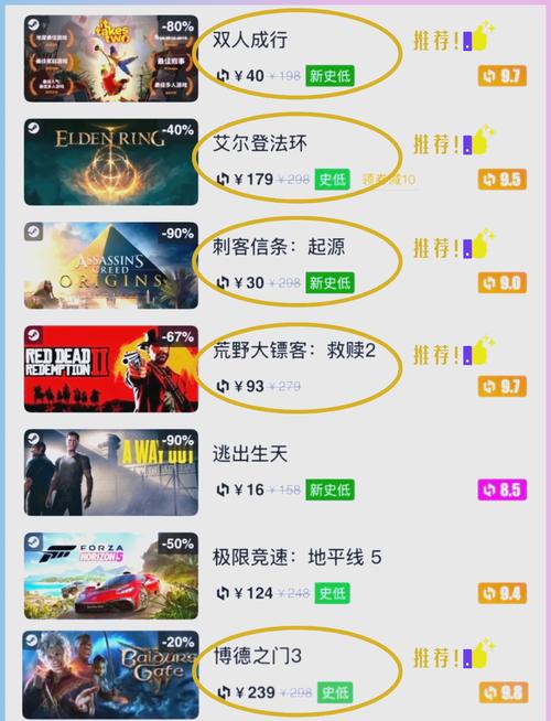 双人成行多少钱,双人成行Steam新史低价