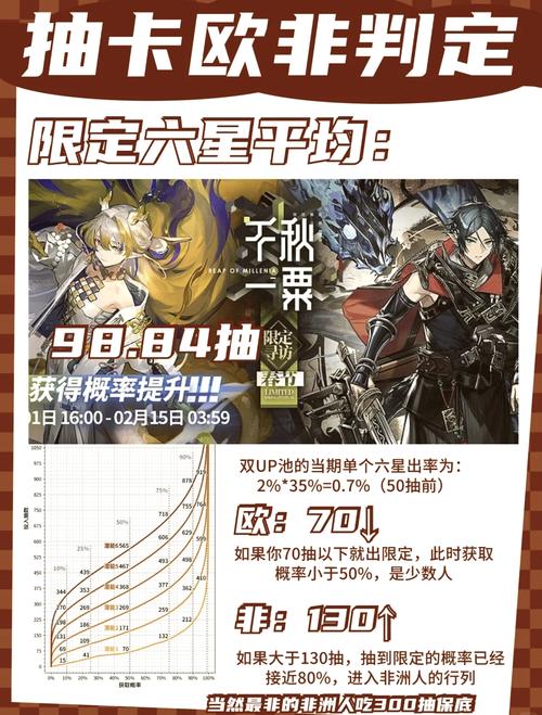 明日方舟抽卡全攻略