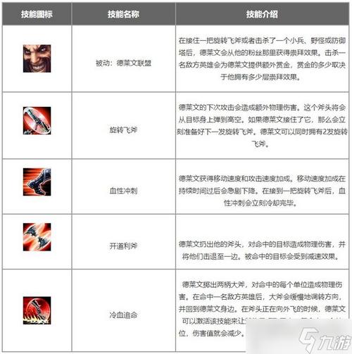英雄联盟荣耀行刑官怎么玩