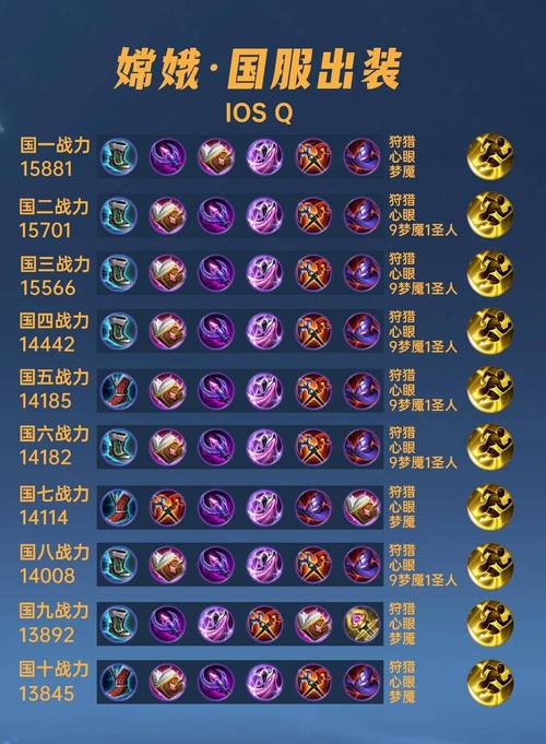 王者荣耀英雄嫦娥如何出装才好(嫦娥铭文出装玩家心得分享)