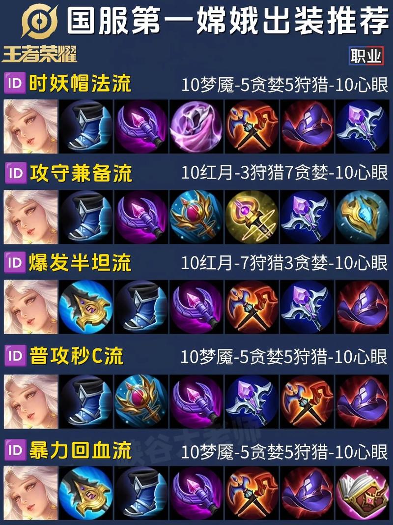 王者荣耀嫦娥适合走什么位置出装铭文,打野嫦娥很强