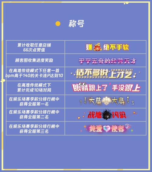 qq炫舞如何获得称号