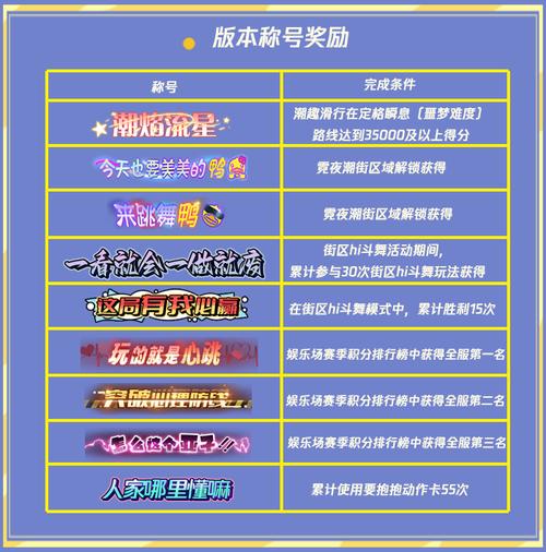 qq炫舞称号闪耀盛夏如何获得