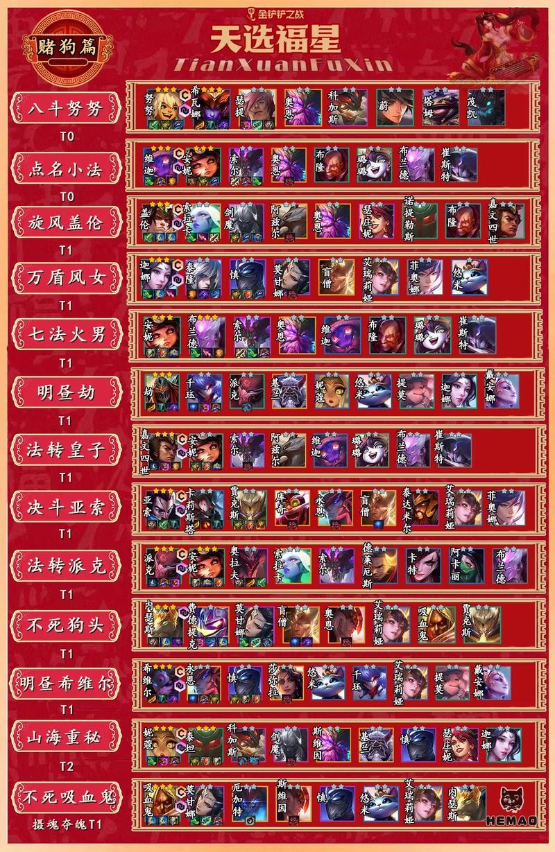 金铲铲之战2025天选福星赛季【八斗士】阵容