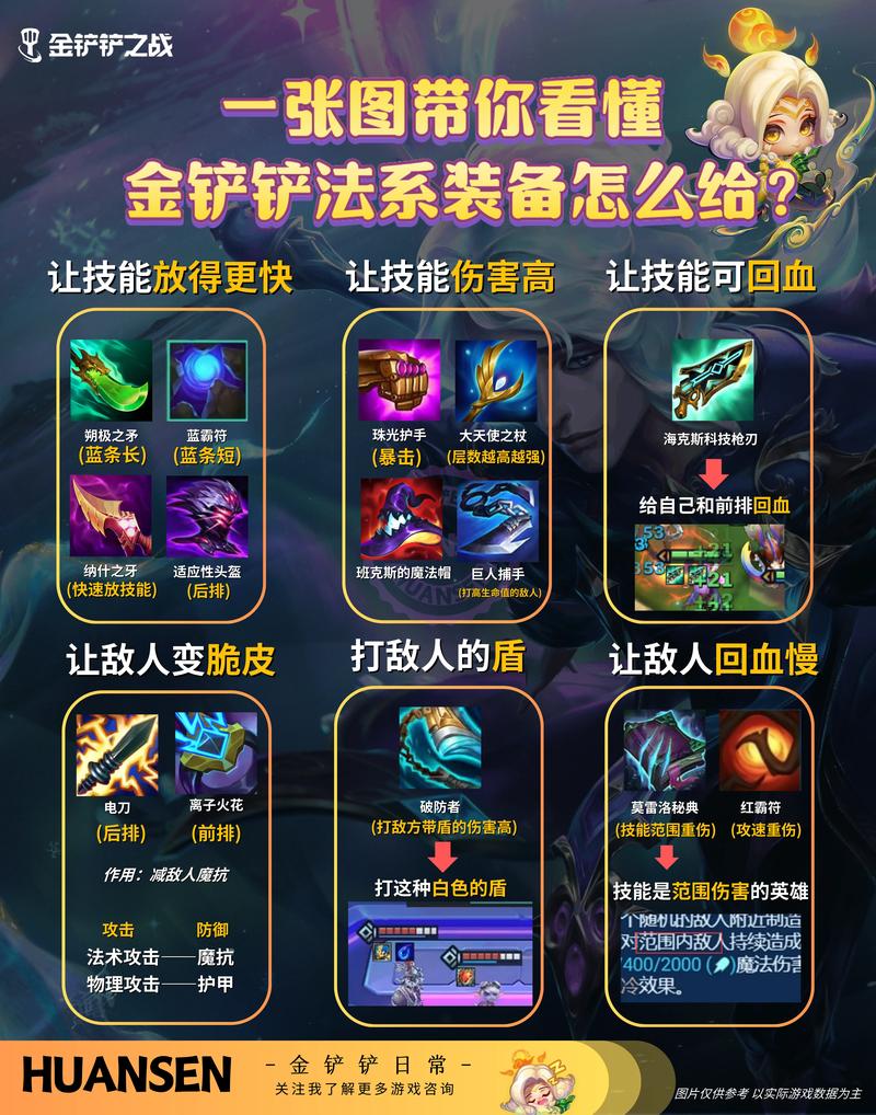 金铲铲助手有什么用?