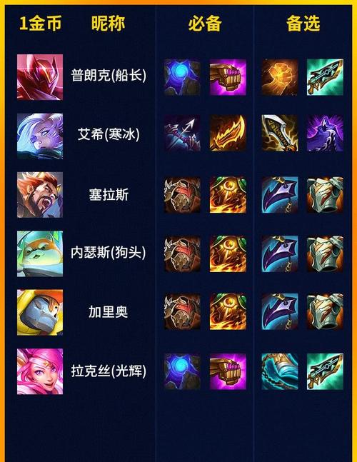 金铲铲之战S8秘术斗士玩法运营攻略