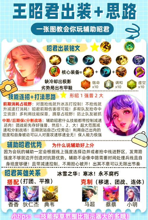 手游王昭君最强装备是什么?铭文搭配攻略详解