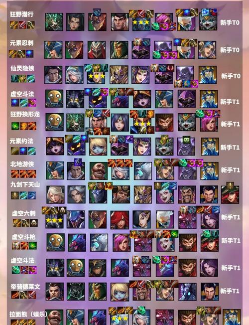 《金铲铲之战》狂野换型龙阵容搭配推荐