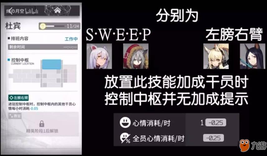 明日方舟控制中枢如何安排干员轮班