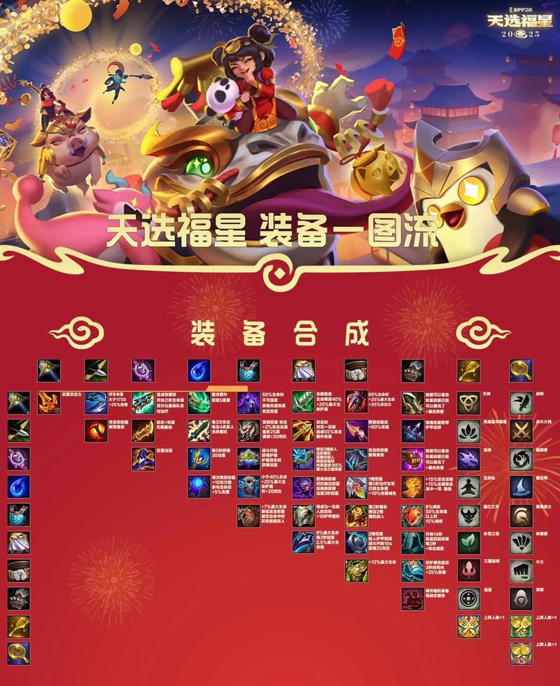 金铲铲天选福星段位划分