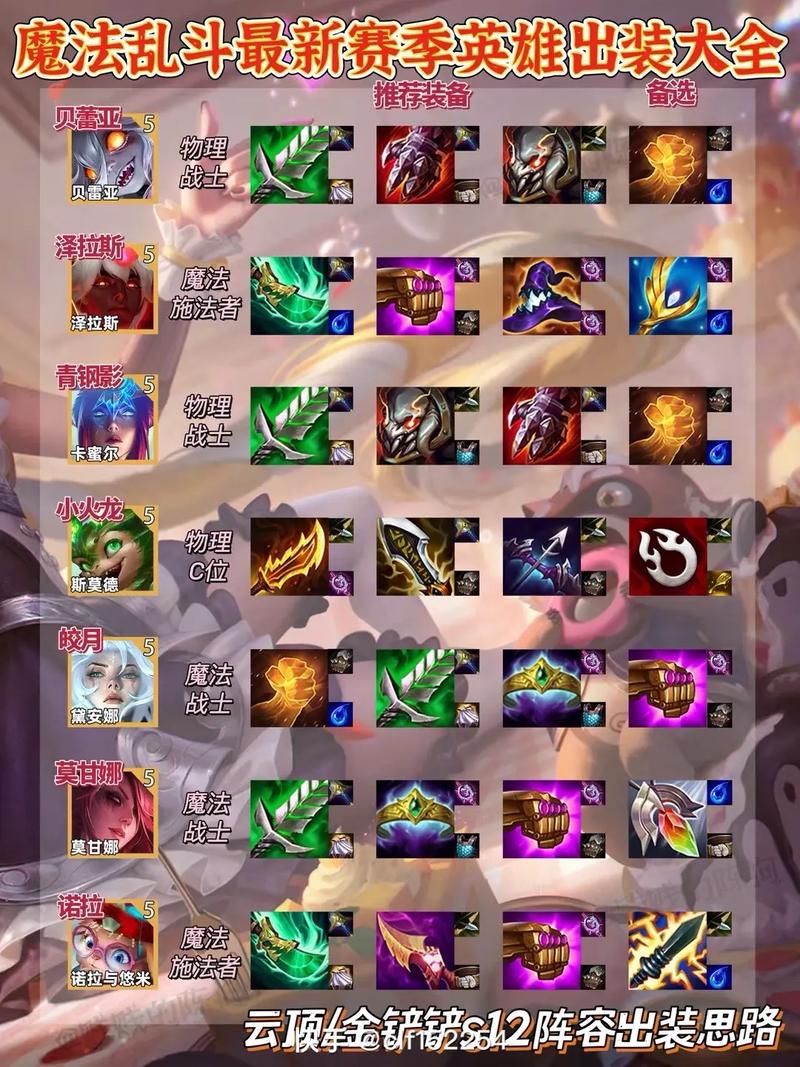 金铲铲之战星龙战神怎么出装_星龙战神最强出装