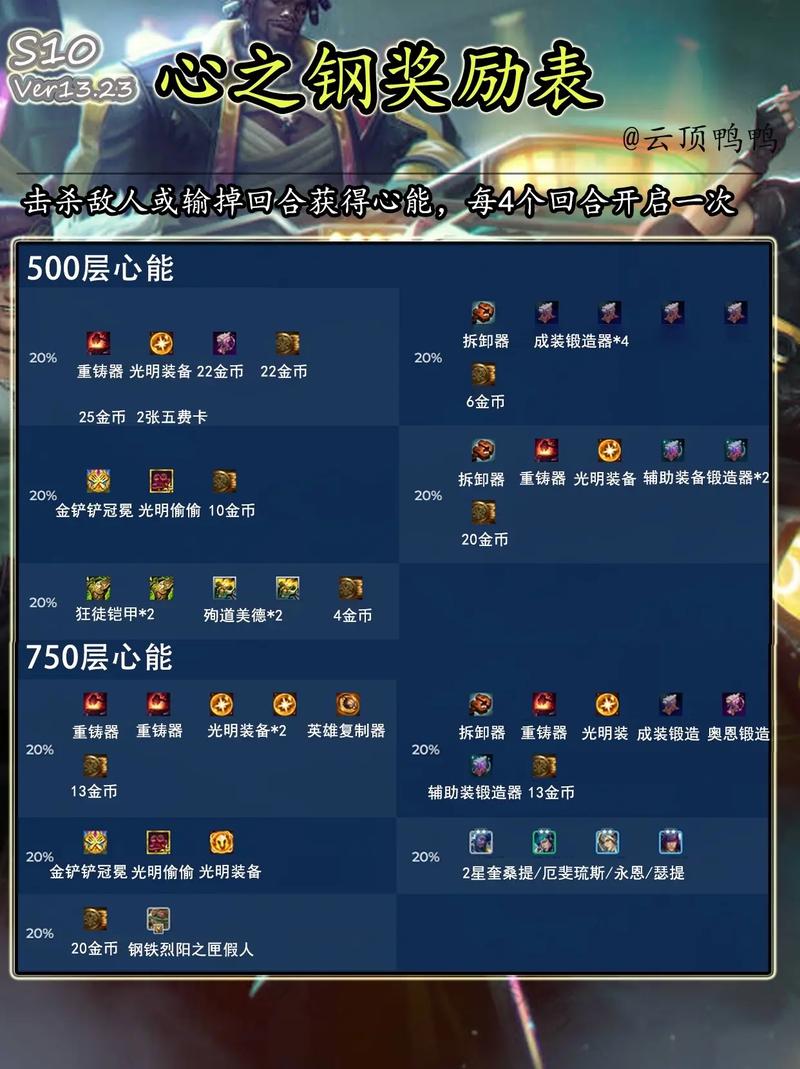 铲铲是第几层拿.