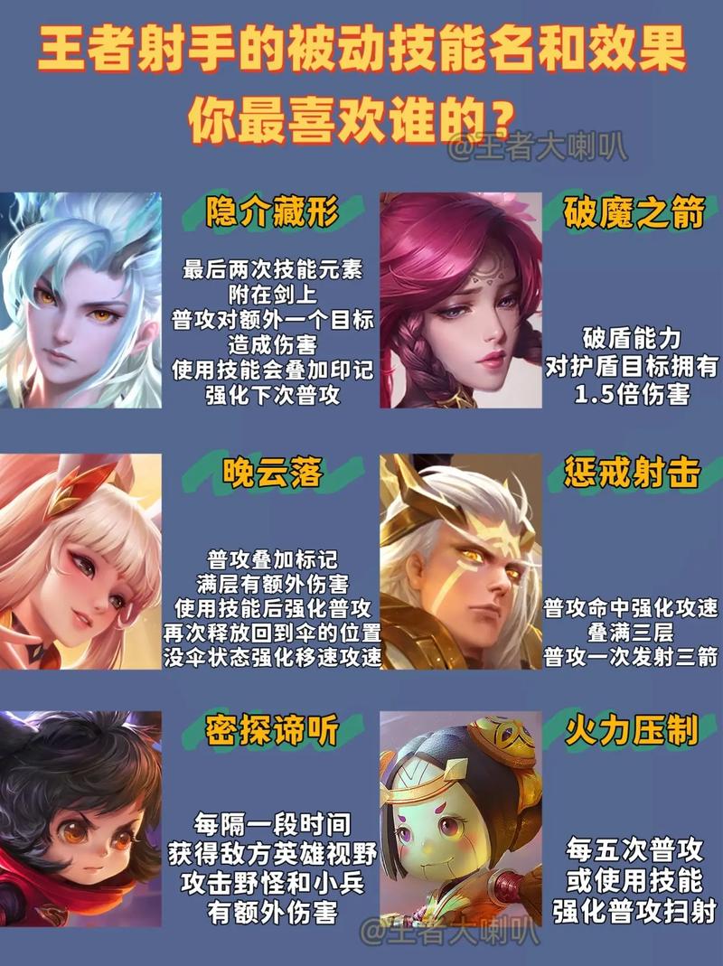 王者荣耀公孙离出装顺序是什么?如何搭配?