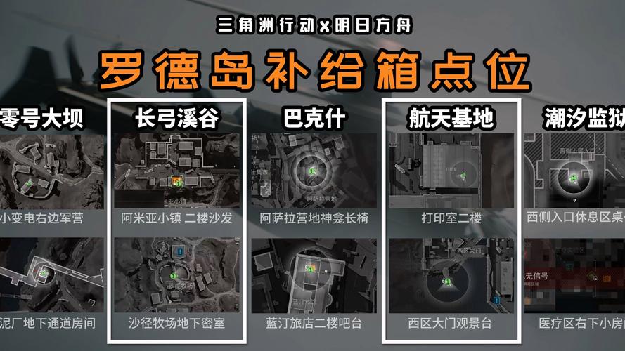 三角洲罗德岛补给箱在哪