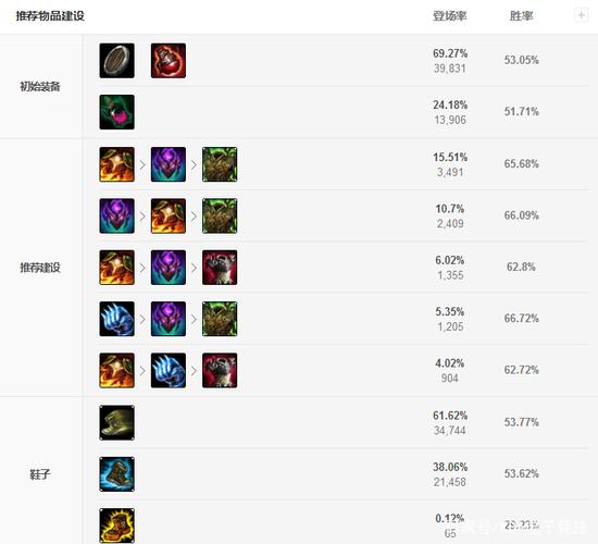 山隐之焰怎么给队友升级装备