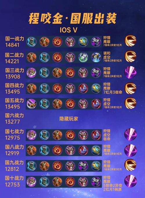 王者荣耀程咬金出装攻略,最强搭配是哪几件?