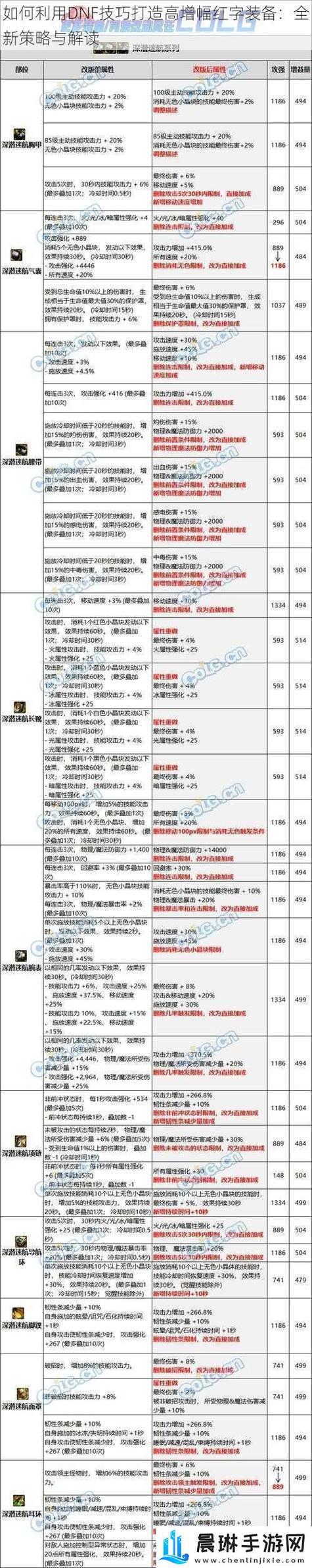dnf怎么给装备打上红字?