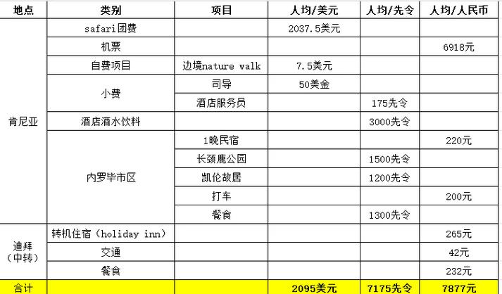 【非洲毛里求斯旅游多少钱】