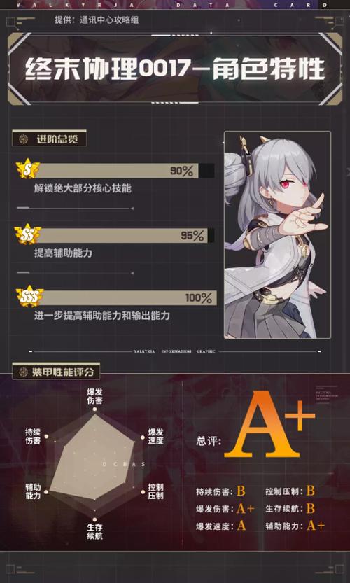 崩坏3识之律者大板砖重新定义(识律角色全新攻略)