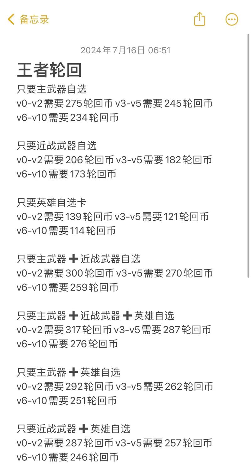 CF穿越火线王者轮回限时复刻版活动地址及规则分享