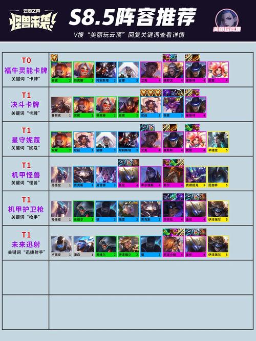 金铲铲之战s8.5魔盗团阵容该怎么玩