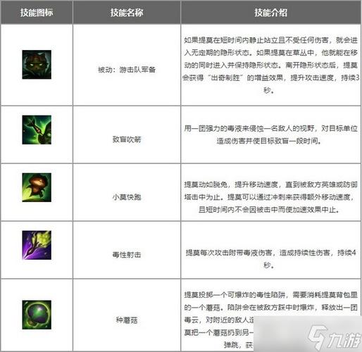 LOL迅捷斥候符文和天赋搭配