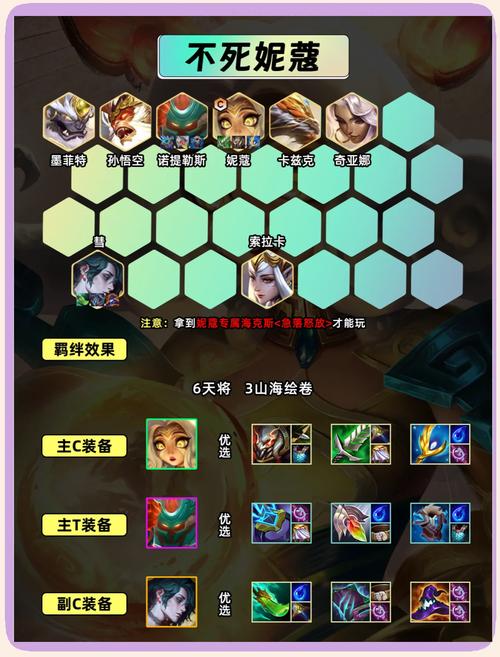 LOLs14赛季妮蔻出装攻略_LOLs14赛季妮蔻怎么出装